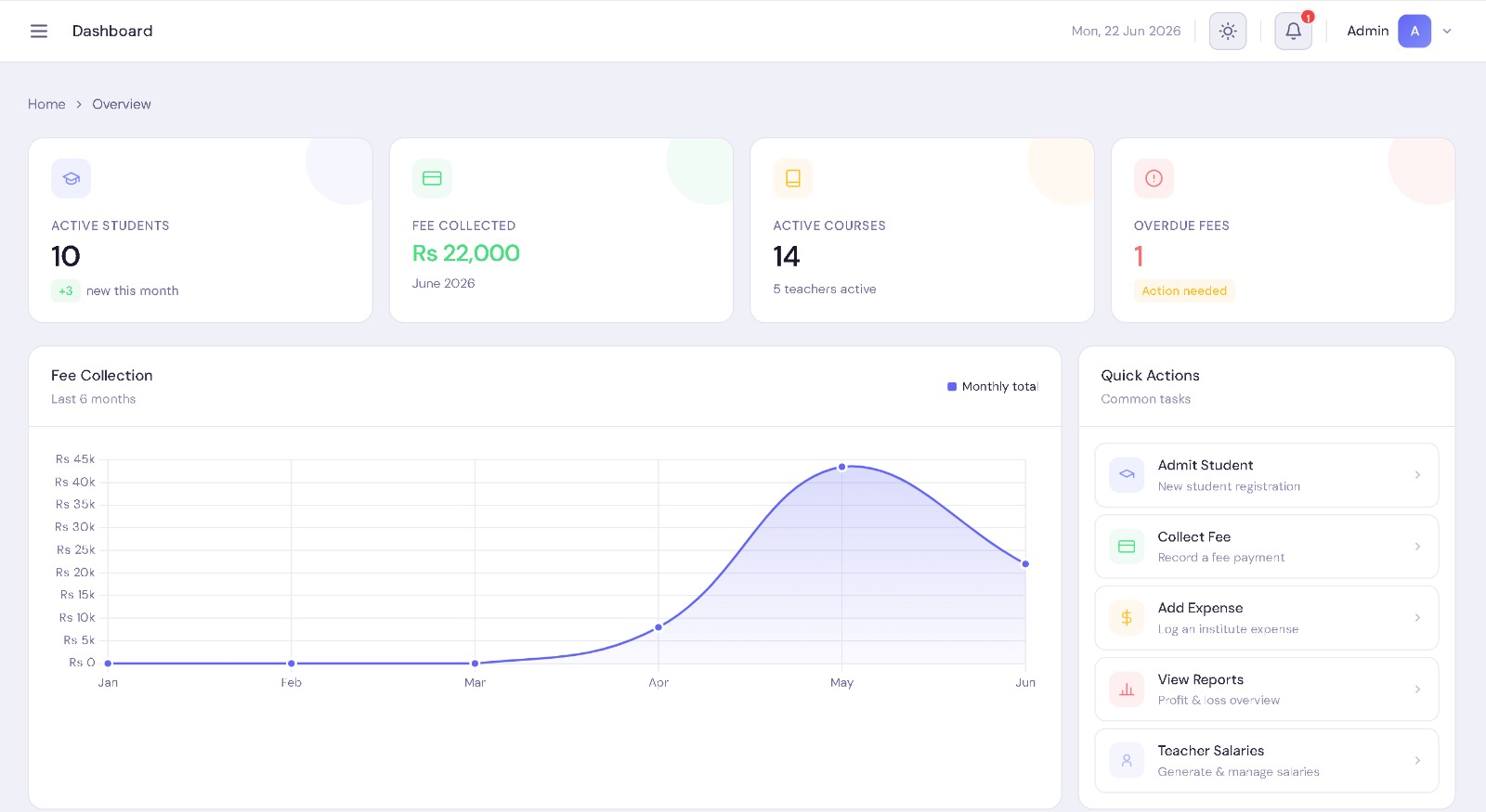 IMS Institute dashboard